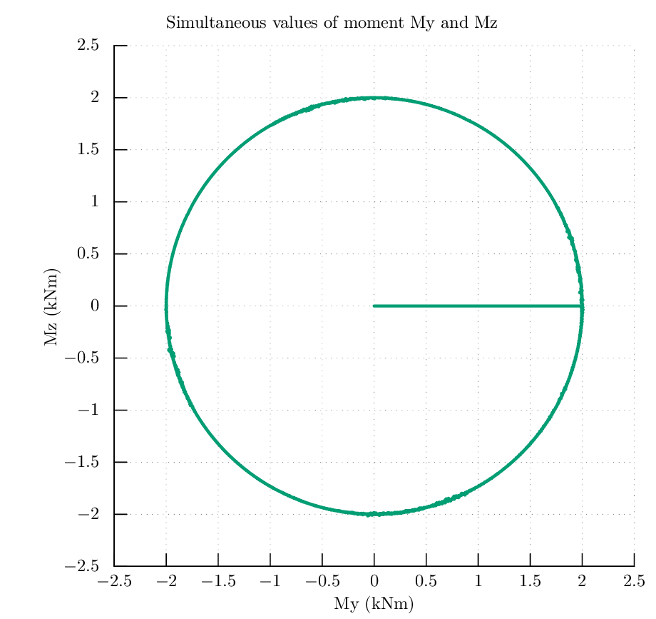 hysteresis BL 3Dmoment