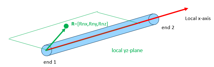 ref vector