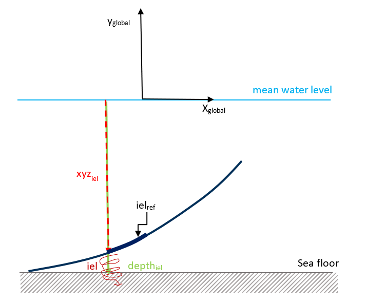 userel parameter definitions