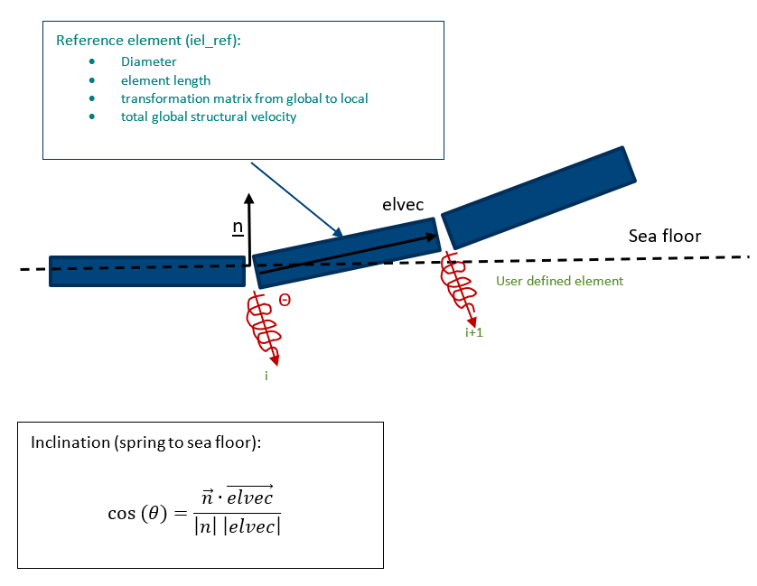 userel reference element