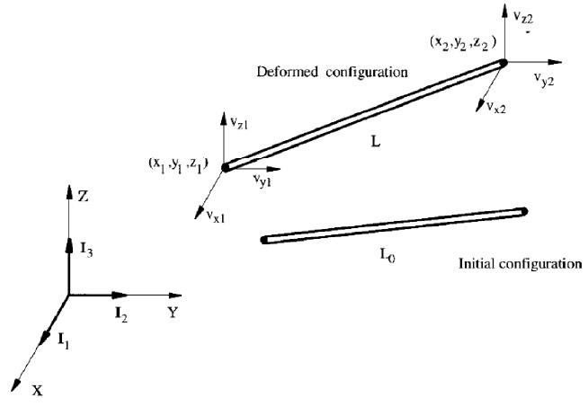 RIFLEX TheoryManual 42 v0 125