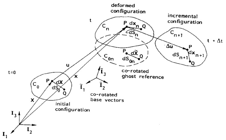 RIFLEX TheoryManual 42 v0 24