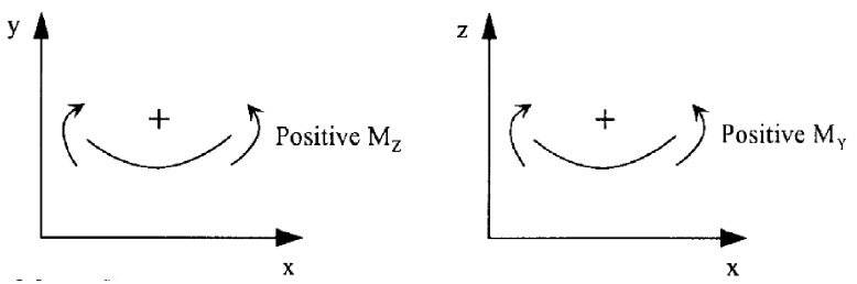 RIFLEX TheoryManual 42 v0 241