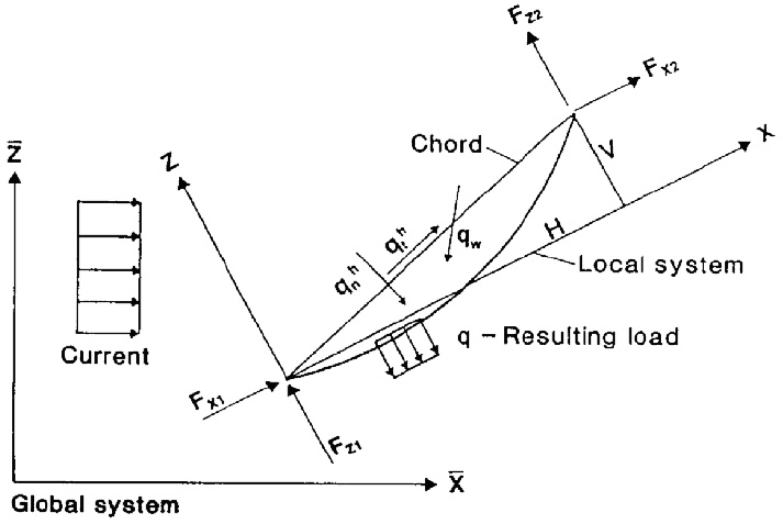 RIFLEX TheoryManual 42 v0 394