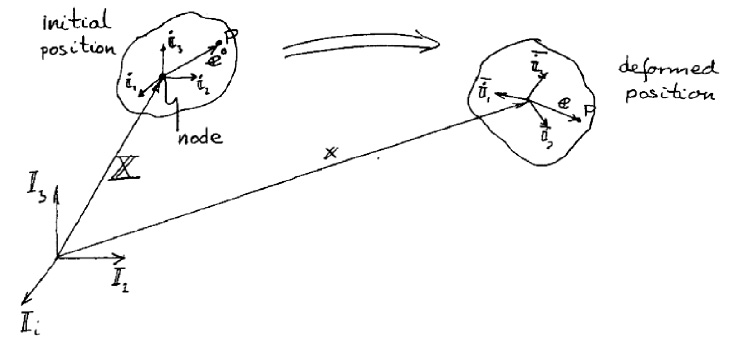 RIFLEX TheoryManual 42 v0 94