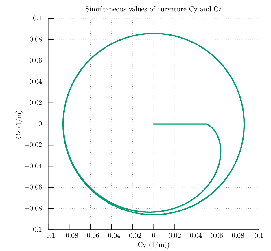 hysteresis BL 3Dcurvature