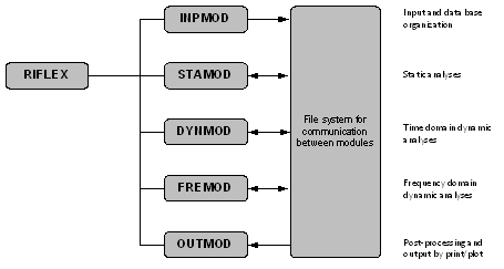 RIFLEX UserManual 41 rev1 draft 1