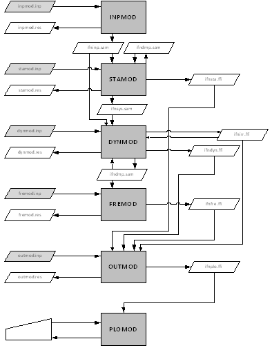 RIFLEX UserManual 41 rev1 draft 2