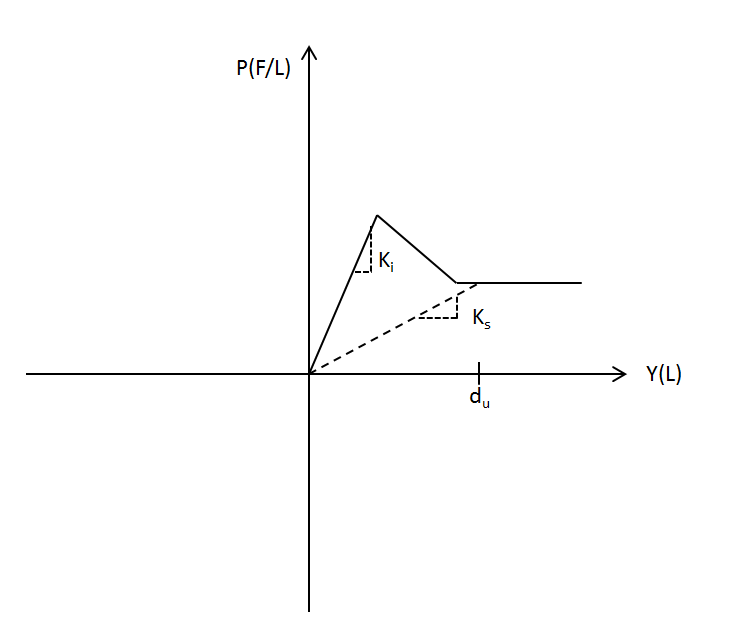 um ii fig49