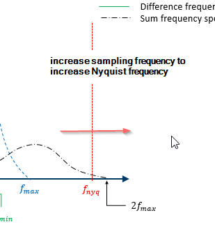 nyquist