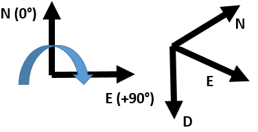 metocean system