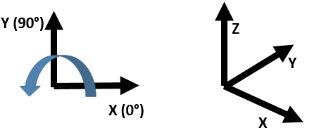 sima system