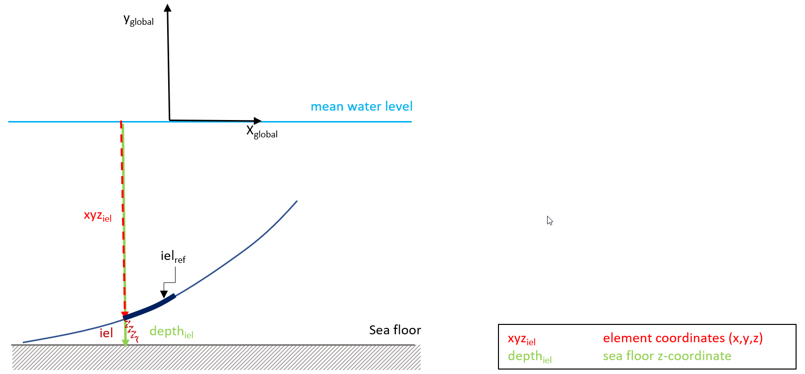 userel parameter definitions