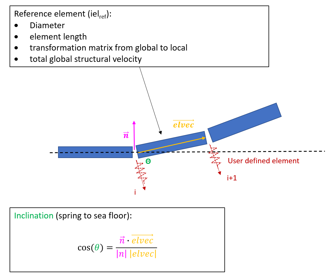 userel reference element