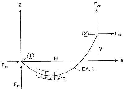 RIFLEX TheoryManual 42 v0 380