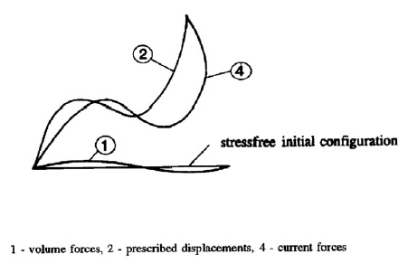 RIFLEX TheoryManual 42 v0 457