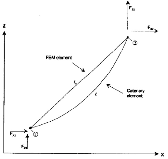 RIFLEX TheoryManual 42 v0 468