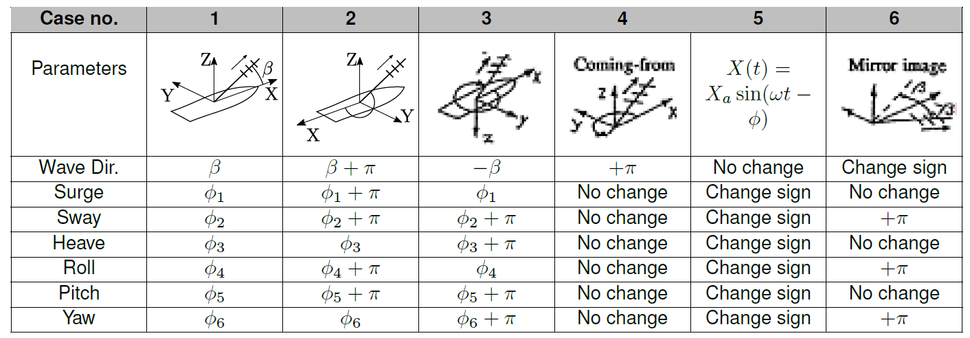 tm wave direction and angles