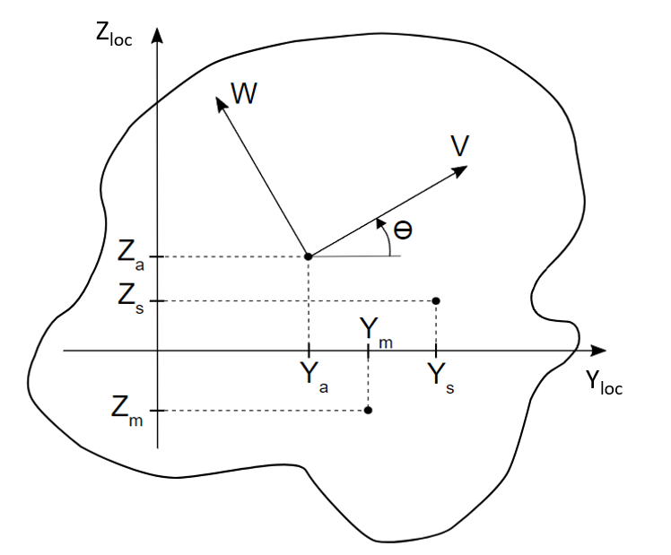 CRS7 allecc