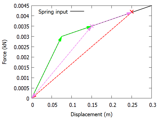 fig geospring