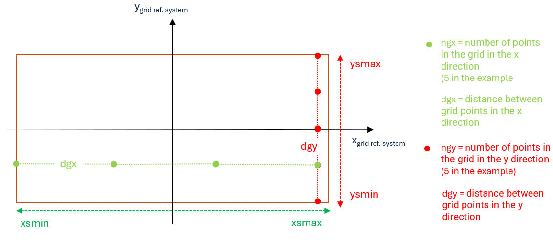 seafloor gridsystem