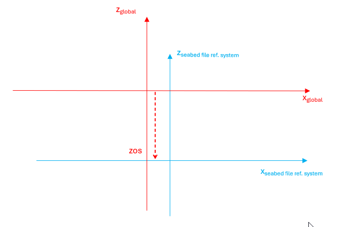 seafloor seabed global ztrans