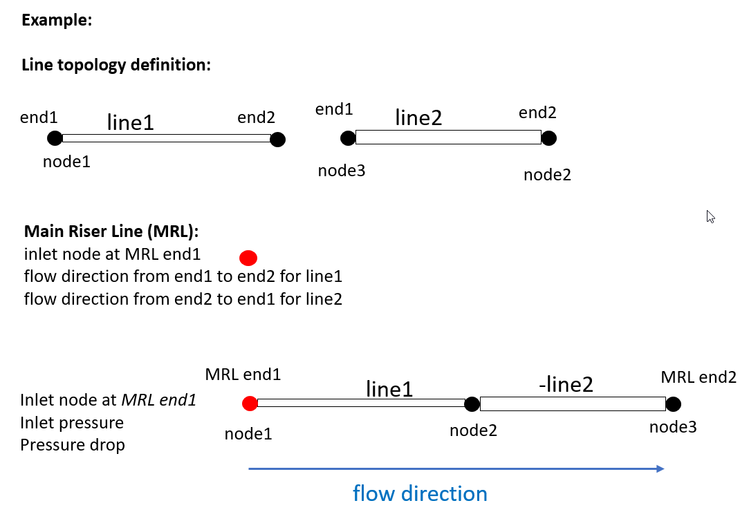 um MRL definition