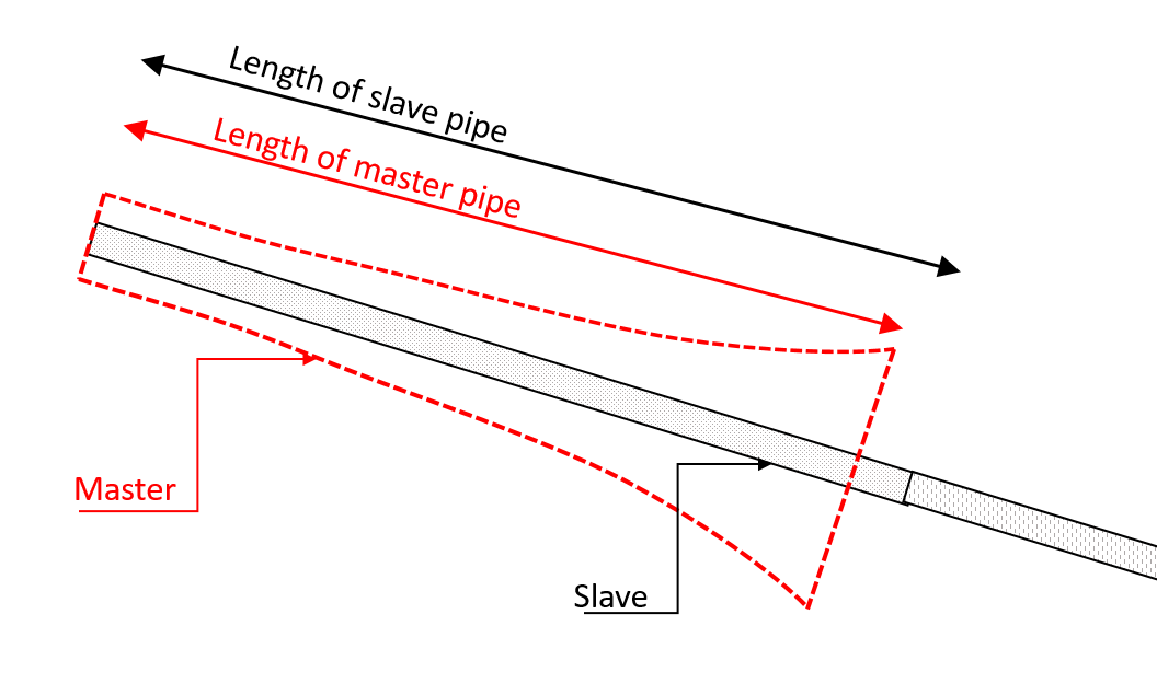 um pipeinpipe entered