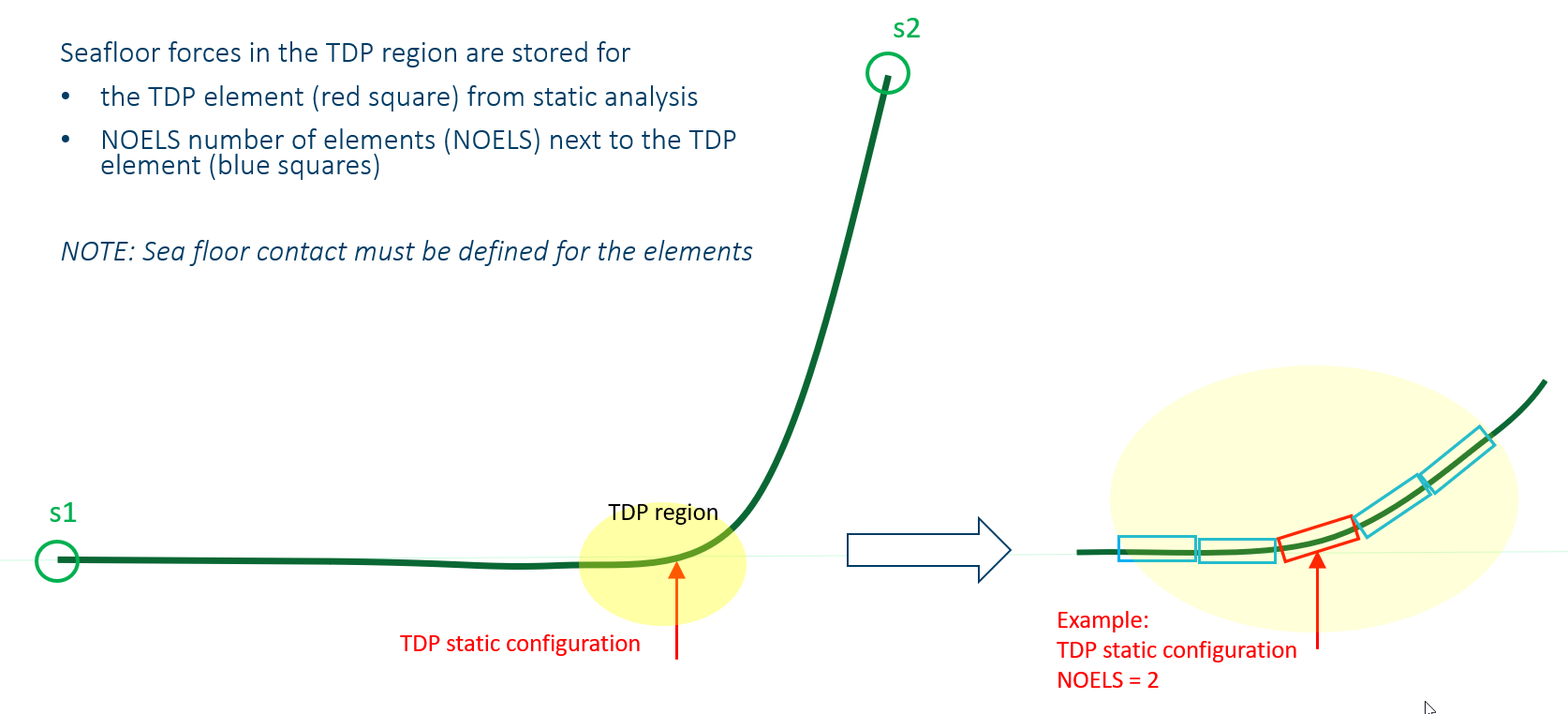 um tdp elements