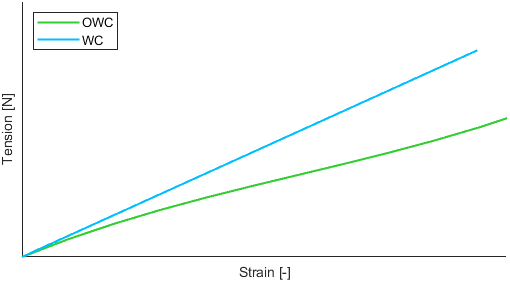 SyropeProcedure input