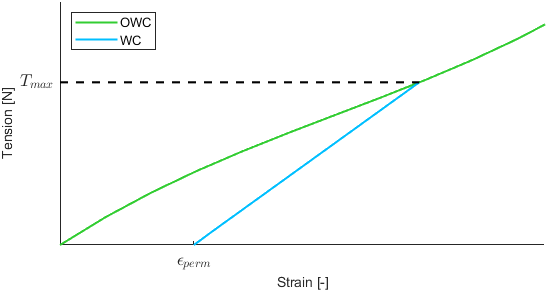 SyropeProcedure static