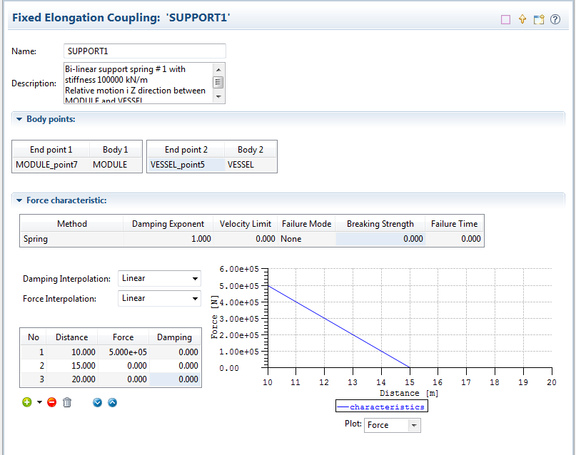 SimpleLinearContactSpringExample