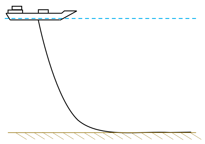 typ config catenary