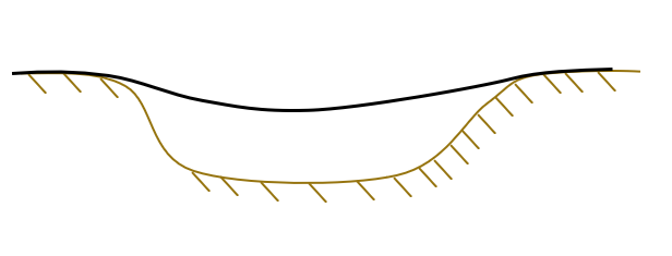typ config freespan