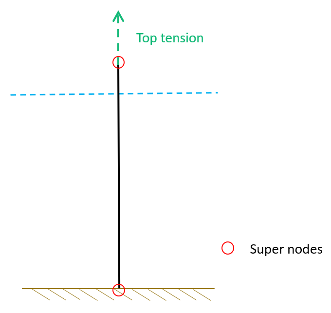 typ config TTR static free