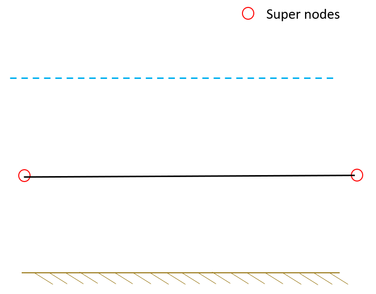typ config catenary static free
