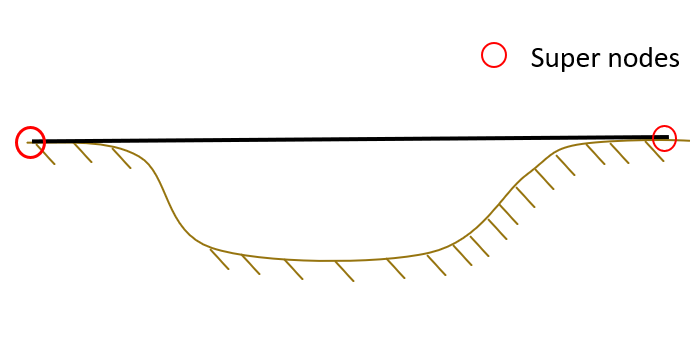 typ config freespan static free