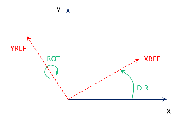 um rotation direction supernode