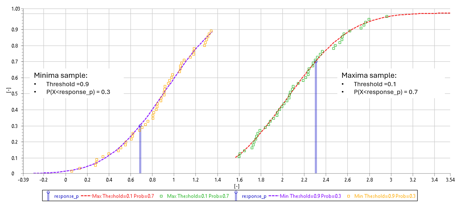 example post distribution