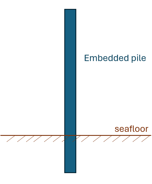 PisaEmbeddedPile